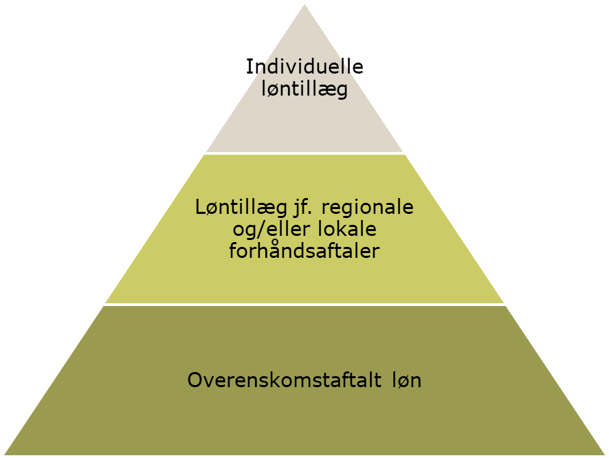 lønfordeling-grafik.png